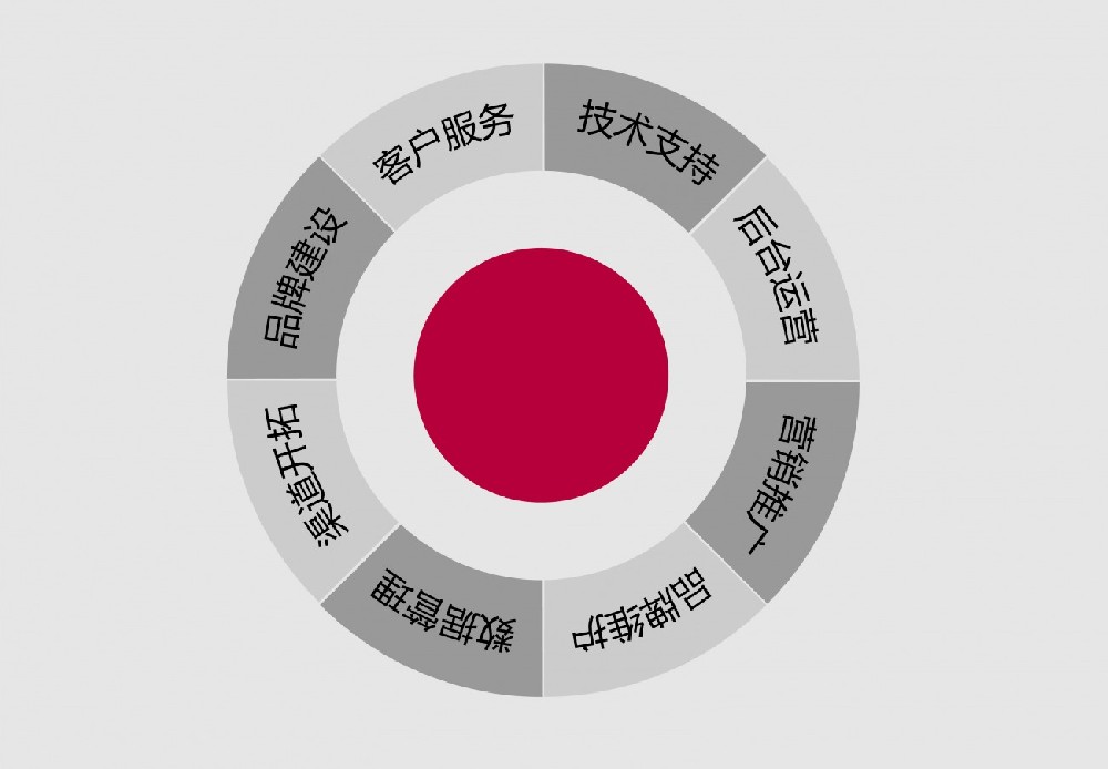 南京提升關(guān)鍵詞排名優(yōu)化，這些事項(xiàng)要知曉！